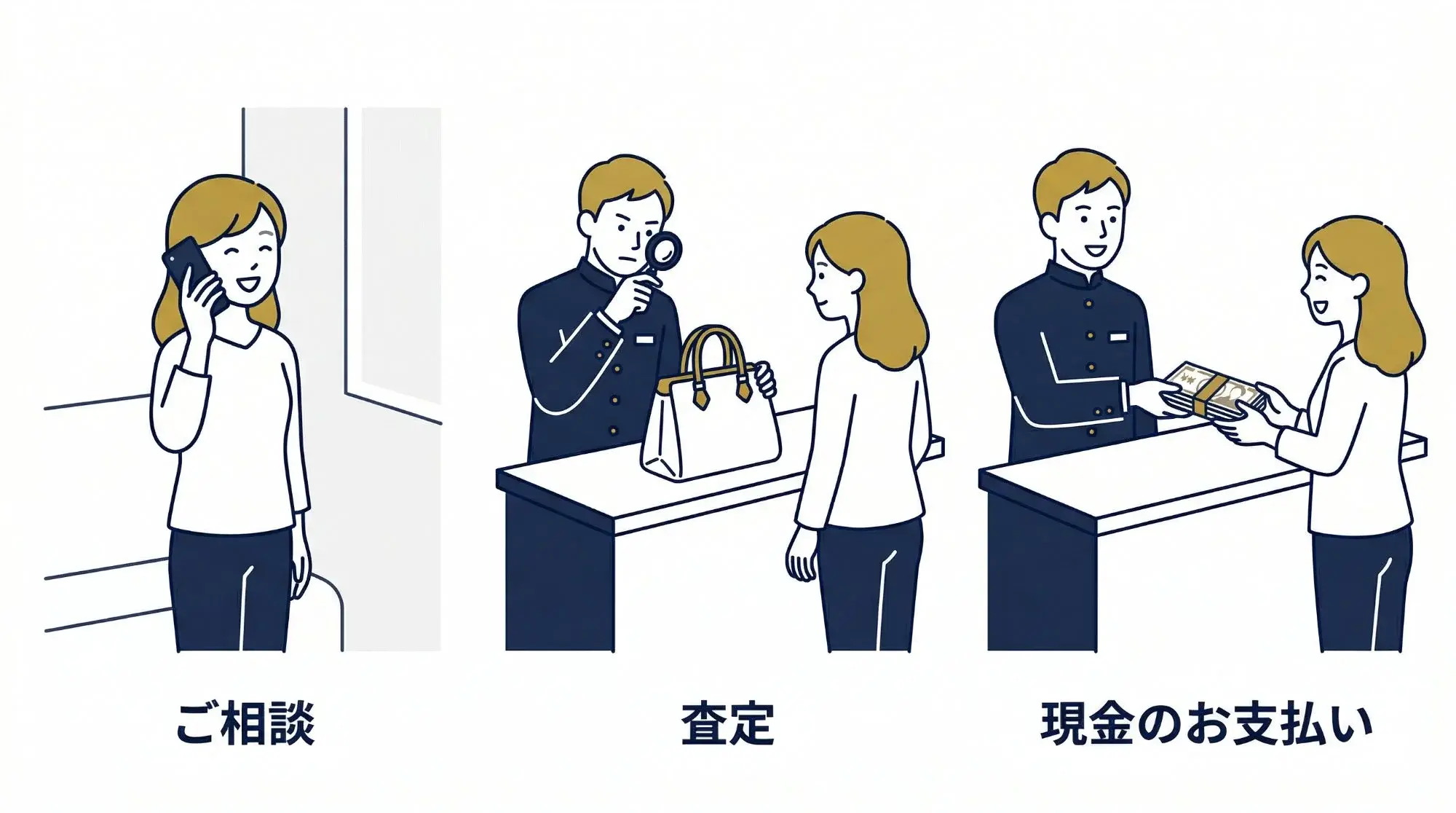 買取の流れ：相談・査定・現金受け取りの3ステップ図解