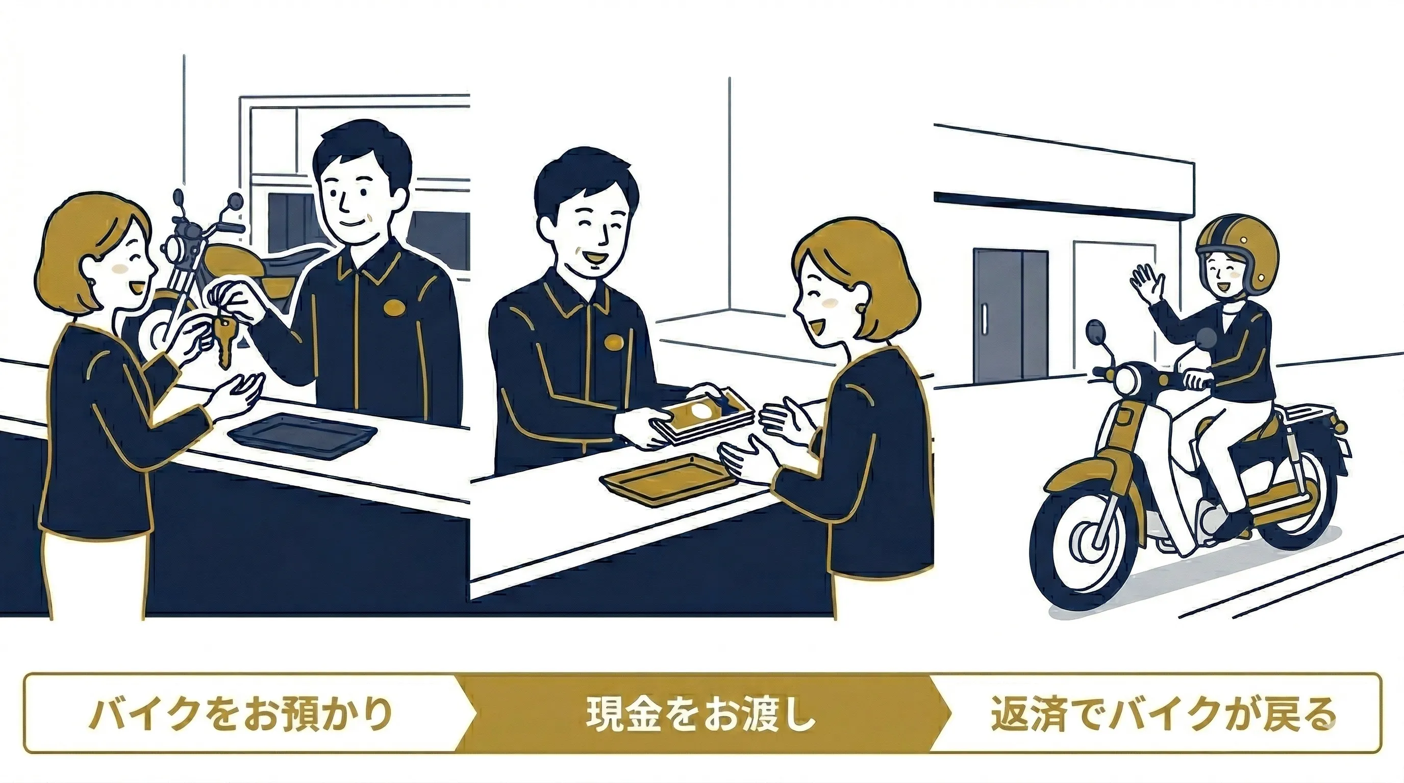 バイク担保融資のイメージ