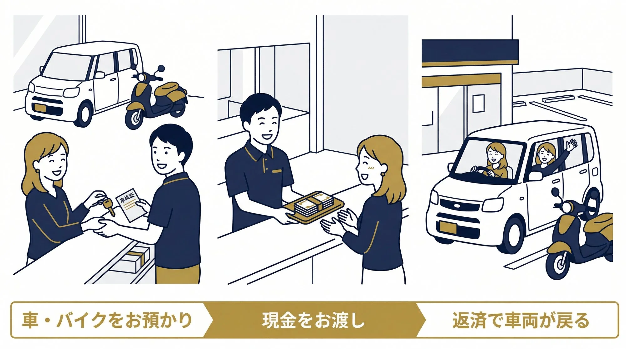 車・バイク担保融資のイメージ