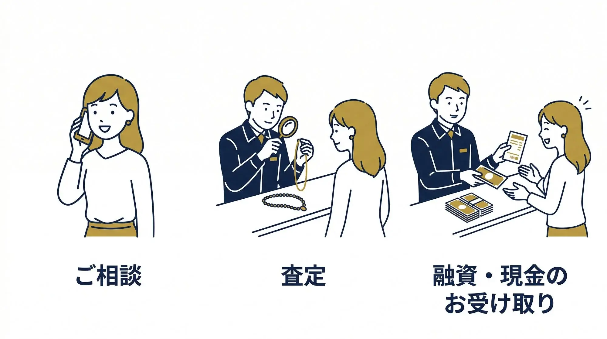 質預かりの流れ：相談・査定・融資の3ステップ図解
